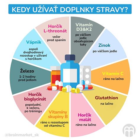 Typické doplnky stravy pre športovcov