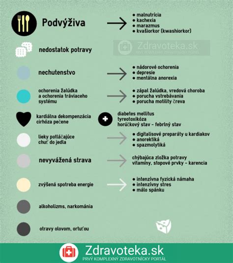 Infografika zobrazujúca bežné príčiny zachrípnutia u detí
