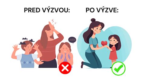 Infografika znázorňujúca povinnosti rodičov