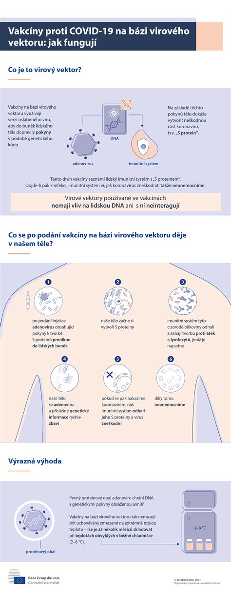 Infografika o účinnosti vakcíny MMR