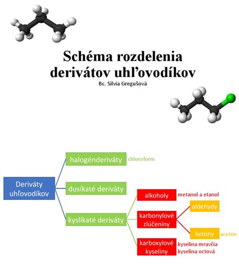 Schéma rozdelenia autosedačiek podľa skupín