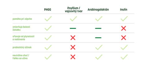 porovnávacia tabuľka univerzálnych a značkových fusakov