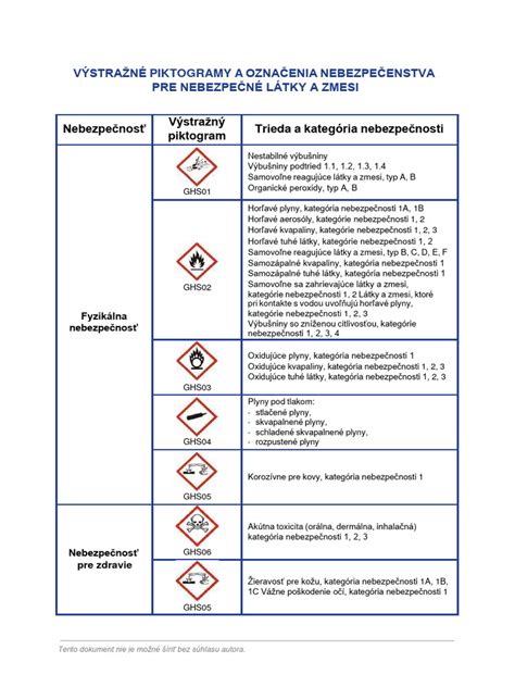 Mapa znázorňujúca bezpečné a nebezpečné miesta v aute pre autosedačku