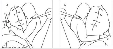 Schéma deaktivácie airbagu