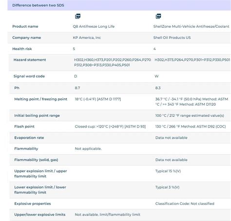 Porovnanie bezpečnostných noriem autosedačiek