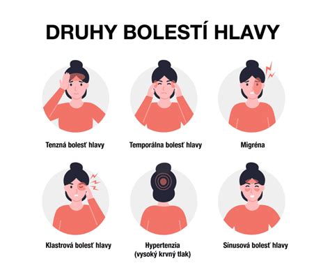 Infografika zobrazujúca rôzne typy hniezd a ich funkcie