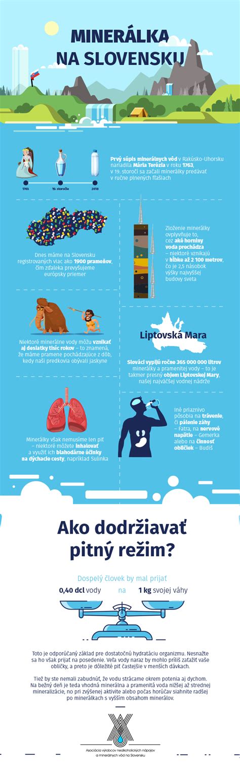 Infografika o účinkoch minerálnych vôd