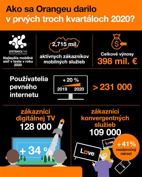 infografika porovnávajúca ceny služieb v rôznych zariadeniach