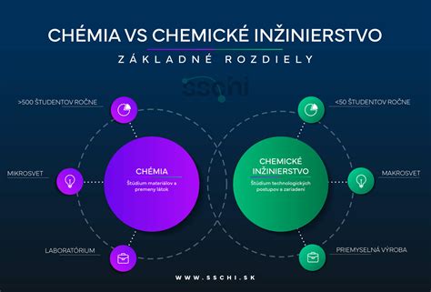 Infografika porovnávajúca vlastnosti rôznych zimných fusakov a nanožníkov