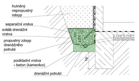 Detail spodnej sieťoviny nočníka