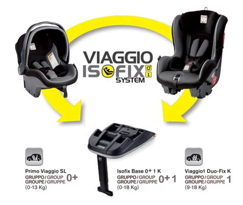 Schéma montáže autosedačky Peg Perego Primo Viaggio SL pomocou ISOFIX