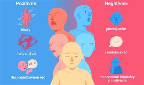 Infografika porovnávajúca pozitívne a negatívne skúsenosti