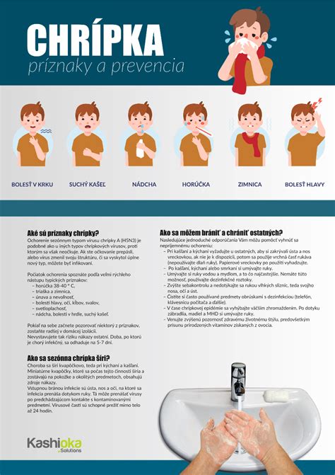 Prevencia chrípky - hygiena