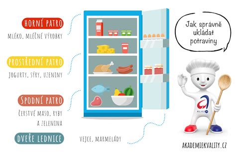 Infografika s odporúčanými a zakázanými potravinami pri pálení záhy