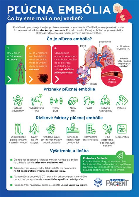 Infografika o rizikových faktoroch a prevencii pľúcnej embólie