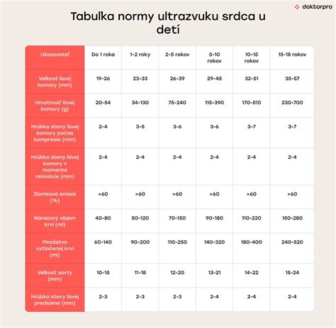 porovnanie ultrazvuku a röntgenu