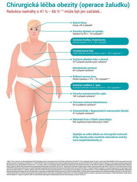 Infografika o rizikách obezity v tehotenstve