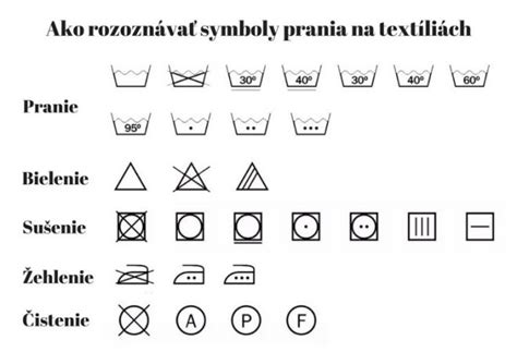 symboly prania na etikete