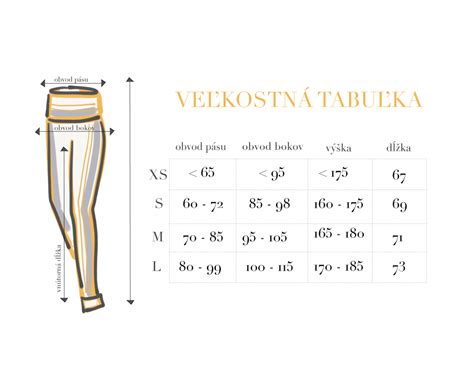Infografika: Ako vybrať správnu veľkosť fusaku