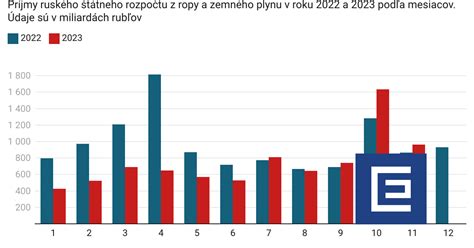 Graf porovnávajúci rast chlapcov a dievčat v 21 mesiacoch