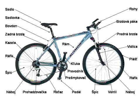 Schematické znázornenie častí bicykla