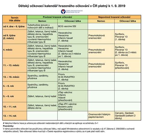 Kalendár očkovania