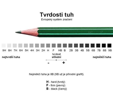 Škála tvrdosti ceruziek