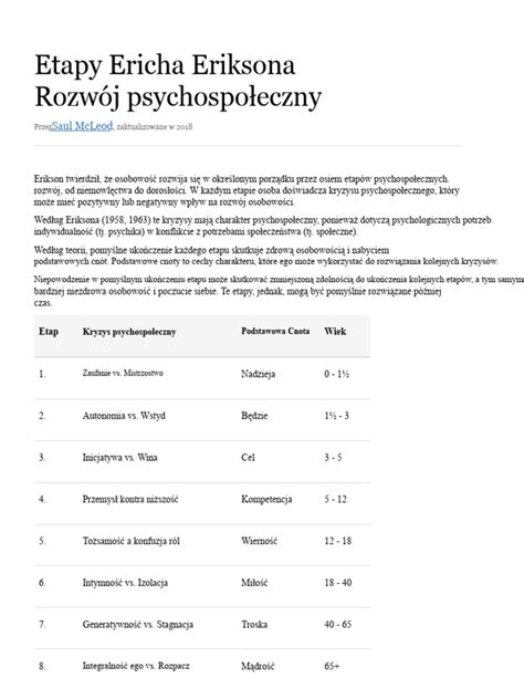 Schéma vývinových štádií podľa Erika Eriksona
