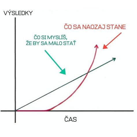 Grafika zobrazujúca vekové fázy učenia sa jazyka