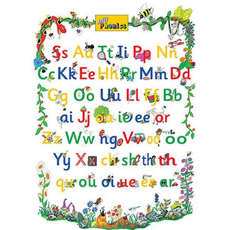 Infografika: Metóda Jolly Phonics pre výučbu čítania