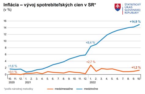 Graf vývoja motorických zručností dieťaťa