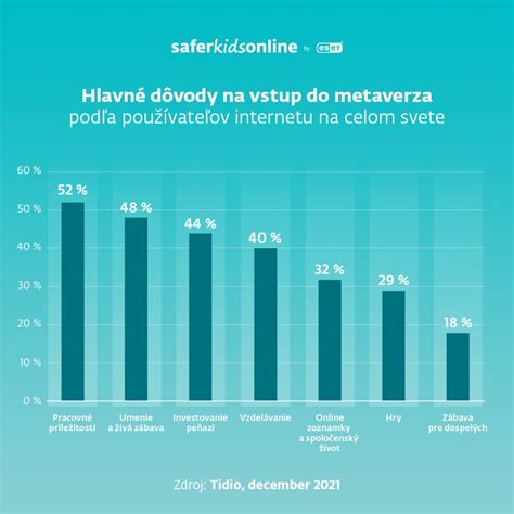 Infografika porovnávajúca bezpečnosť rôznych zubných zákrokov počas dojčenia