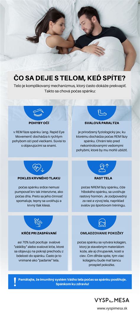 Infografika znázorňujúca fázy komunikácie v partnerskom vzťahu