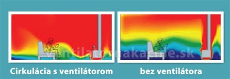 Ilustrácia vlhkého vzduchu v miestnosti