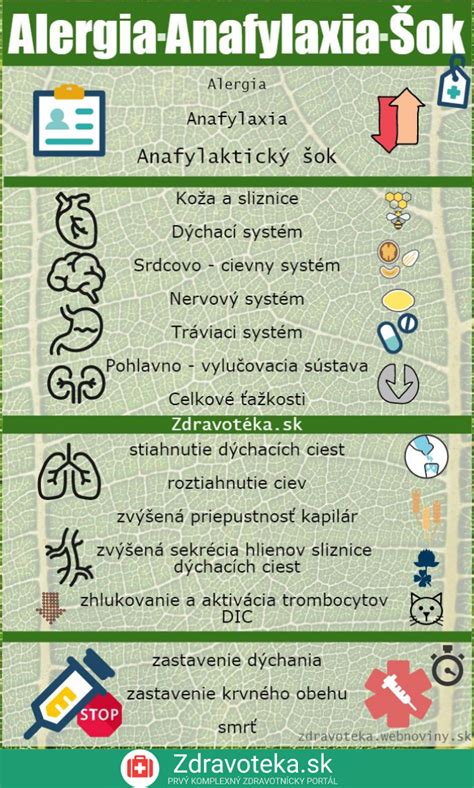 Infografika: Príznaky anafylaktického šoku