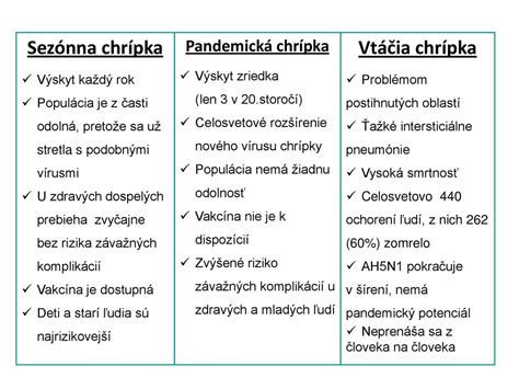 Infografika porovnávajúca riziko genetických ochorení u detí z príbuzenských a nepříbuzenských vzťahov