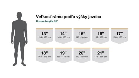 grafické znázornenie kategórií autosedačiek podľa váhy a výšky