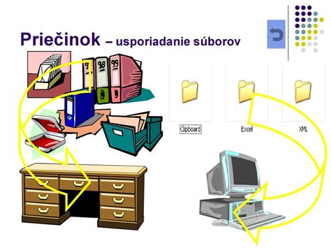 štruktúra priečinkov s umiestnením súboru hosts
