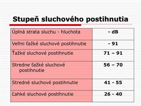 schéma diagnostiky sluchového postihnutia