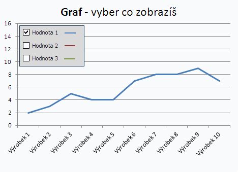 Vývojový graf motoriky dieťaťa