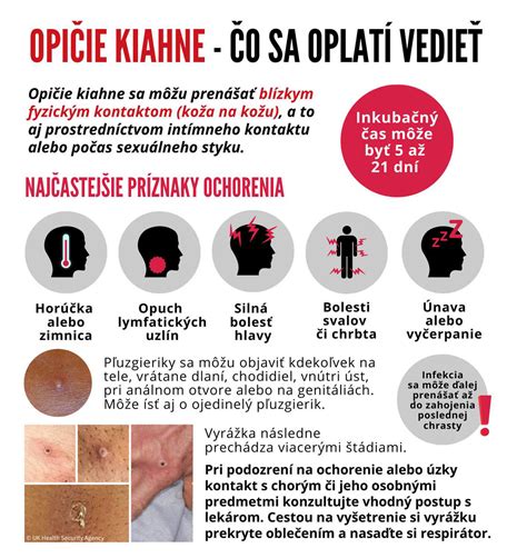 Infografika zobrazujúca priebeh kiahní a infekčnosť