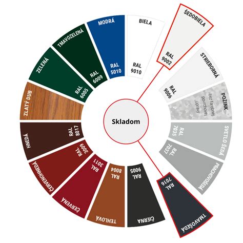 Farebné varianty fusakov