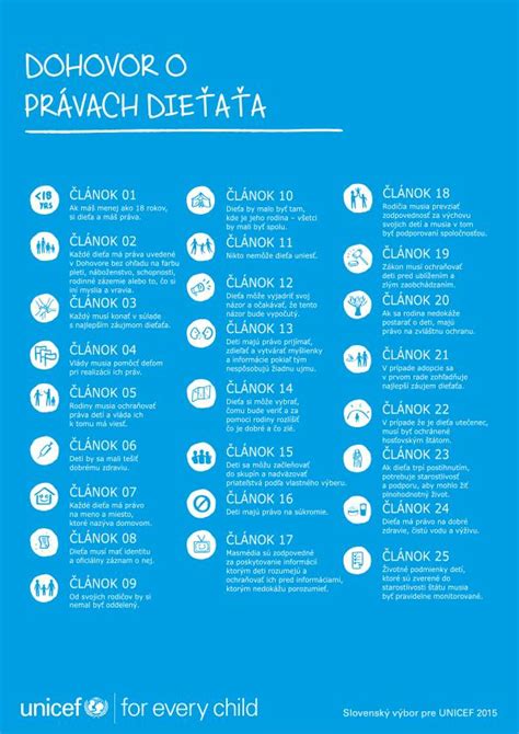 Infografika o právach dieťaťa po rozvode
