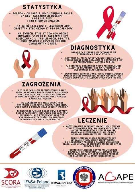 infografika o prevencii HIV