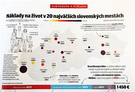 Schéma porovnania autosedačiek podľa váhových kategórií