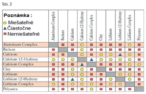 Porovnávacia tabuľka vlastností hlbokých korieb Britax
