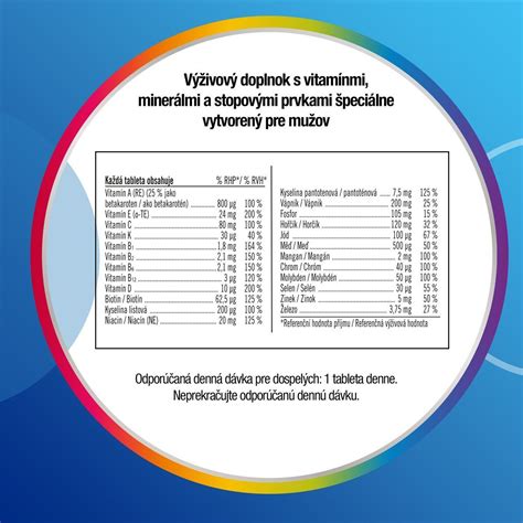 Infografika s odporúčanými vitamínmi a minerálmi v tehotenstve