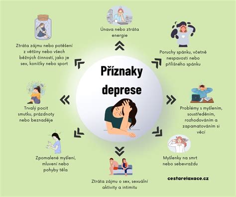 Grafika zobrazujúca psychické následky interrupcie