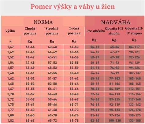 tabuľka priemernej váhy a dĺžky dieťaťa v 7. mesiaci