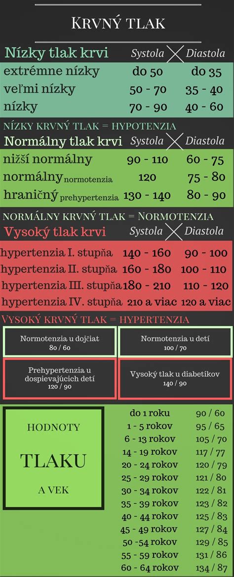infografika porovnávajúca normálny, vysoký a nízky pulz dieťaťa
